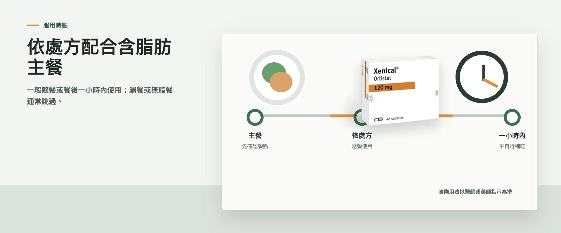 整理其他用藥